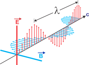 Elektromagnetische Welle